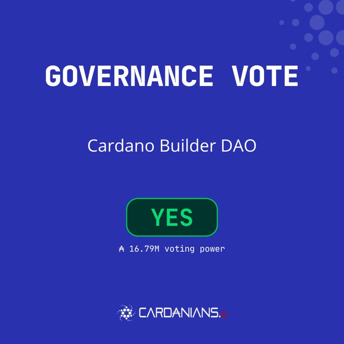 A governance vote graphic by CARDANIANS, indicating a "YES" vote on the Cardano Builder DAO proposal with 16.79M ₳ voting power, reinforcing the post's announcement of their DRep decision to support streamlined, practical funding for smaller Cardano projects.