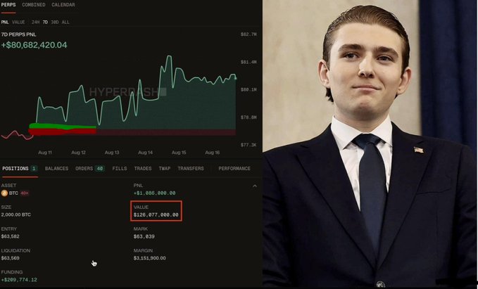 A split image showing a Hyperdash trading interface displaying a PNL of +$80,682,420.04 with a value of $126,077,000.00 highlighted in red, alongside a portrait of a young man in a dark suit and tie.