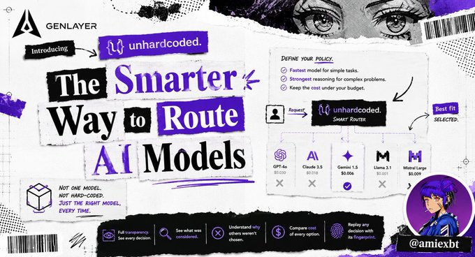 A collage-style promotional graphic for 'Genlayer' introducing 'unhardcoded' as 'The Smarter Way to Route AI Models,' mentioning GPT-4o, Claude 3.5, Gemini 1.5, Llama 3.1, and Mistral Large, credited to @amiexbt.