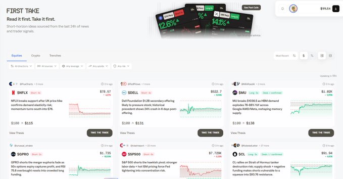 A financial dashboard titled 'FIRST TAKE' displaying short-horizon trading ideas with ticker symbols including NFLX, SDEL, SMU, GPRO, S&P 500, and CCL, along with their prices and brief news summaries.