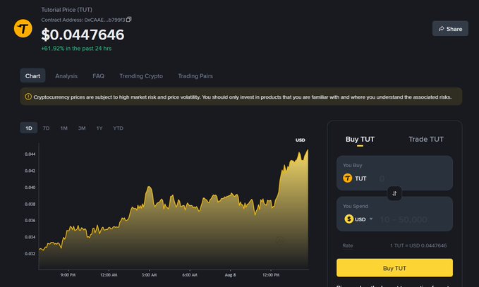 A cryptocurrency trading page for Tutorial Price (TUT) showing a price of $0.0447646 with a +61.92% increase in the past 24 hours.