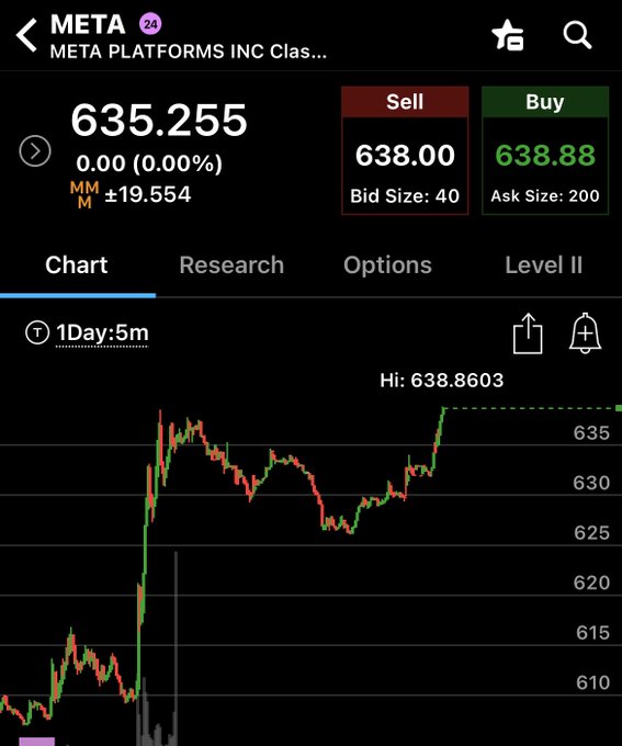 In the image, there are a few elements present that may or may not be related to the main topic of the post. On the left side, a price chart for Bitcoin appears with multiple peaks and valleys. There's also another screen displaying a screenshot of the Meta Platforms Inc. Class trading page. However, these other elements are not directly related to the posting of "$meta trying to pop more". The focus should be on understanding the content of the main post – "Meta trying to pop more".