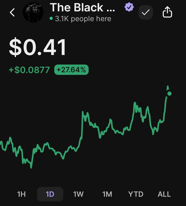 A Robinhood-style stock chart for 'The Black...' (a verified token) showing a price of $0.41, up +$0.0877 (+27.64%), with 3.1K people holding, displayed on a 1D timeframe.