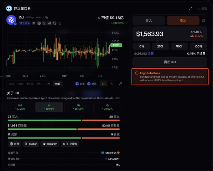 A cryptocurrency trading interface displays the INJ token (Injective) with a price of $1,563.93, showing a candlestick chart, market cap of $9.16 billion, and a warning about high total loss due to low liquidity.