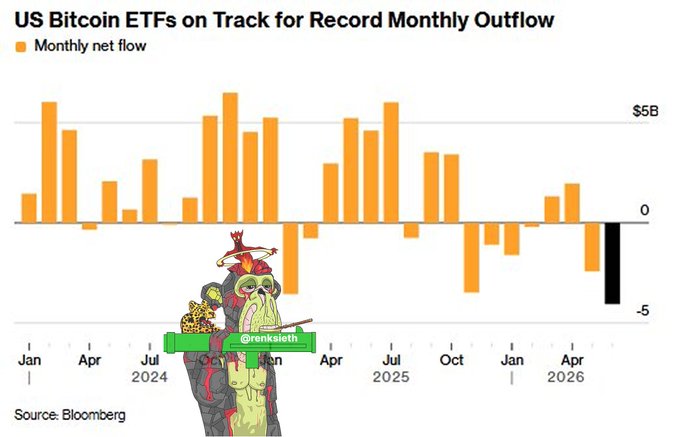 The image shows a Bloomberg chart titled "US Bitcoin ETFs on Track for Record Monthly Outflow," displaying monthly net flows from January 2024 through approximately 2026, with the latest month (highlighted in black) showing the deepest negative bar at around -$5B, breaking below previous outflow levels, overlaid with an illustration of a distressed Pepe character smoking a cigar. The chart visually supports the post's claim about historic ETF outflows by showing the stark contrast between years of predominantly positive inflows (2024-2025) and the unprecedented negative flow at the end of the timeline.