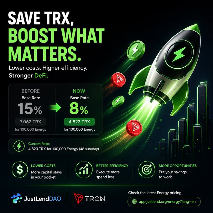 A promotional graphic for JustLendDAO on TRON featuring a green rocket, advertising 'SAVE TRX, BOOST WHAT MATTERS' with reduced base rate from 15% (7.062 TRX) to 8% (4.823 TRX) for 100,000 Energy.