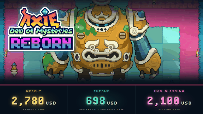 Promotional image for 'Axie Den of Mysteries Reborn' showing a large golem-like creature with prize amounts: Weekly 2,780 USD, Throne 690 USD, Max Blessing 2,100 USD.