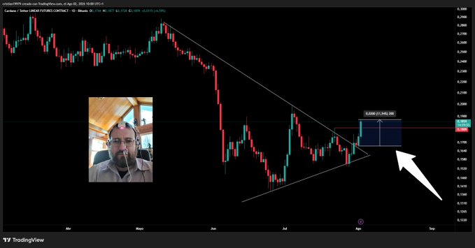 TradingView chart of Cardano (ADAUSD) showing a bullish symmetrical triangle breakout, with a price target box and a white arrow pointing up, alongside an inset photo of a bearded man wearing a headset.
