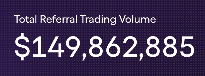 The image displays a banner with white text on a dark purple background reading "Total Referral Trading Volume $149,862,885," which the poster uses to highlight their $150 million referral trading volume on Ondo Perps as evidence of their significant trading activity.