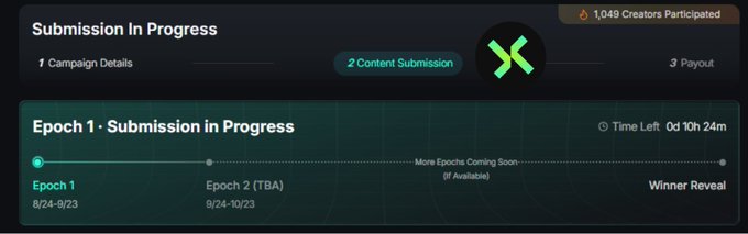 A screenshot of a Kaito campaign page titled "Submission In Progress" shows that Epoch 1 (8/24-9/23) has 1,049 creators participating with 0 days, 10 hours, and 24 minutes remaining, while Epoch 2 (TBA) is scheduled for 9/24-10/23. The image supports the post's call to action for the @termix_ai Season 1 campaign on Kaito, highlighting the active submission phase and community engagement ahead of the upcoming winner reveal.
