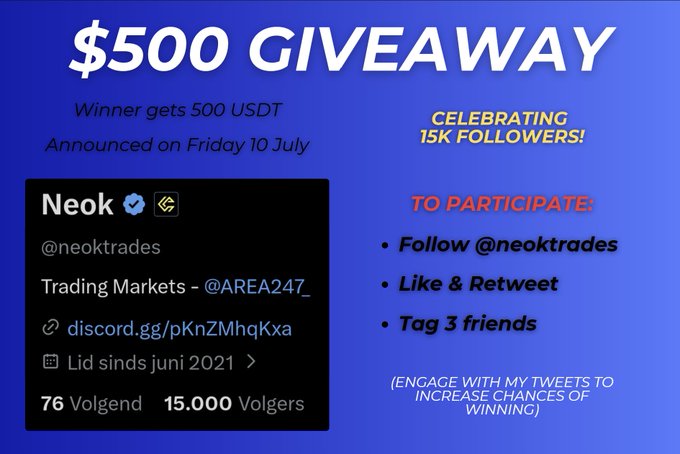 Promotional graphic for a '$500 GIVEAWAY' of 500 USDT by @neoktrades, celebrating 15K followers, with participation instructions to follow, like, retweet, and tag 3 friends.