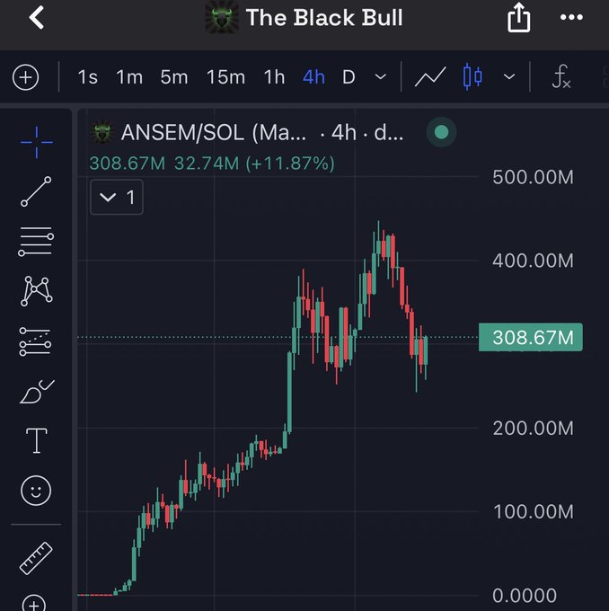 A 4-hour TradingView chart titled "The Black Bull" displays ANSEM/SOL showing a market cap that peaked near $450M before pulling back to $308.67M (up 11.87%), illustrating the post's point that the token has already demonstrated it can approach $500M and is offering a renewed entry after its retracement.