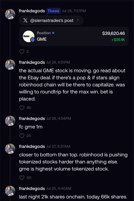 The image shows Discord messages from "frankdegods" discussing GameStop ($GME) stock, including a post showing a $39,620.46 GME position up $35.1K, along with commentary about the stock being "closer to bottom than top" and noting volume increases from "21k shares onchain" to "66k shares."

This directly relates to the accompanying post's criticism, as it captures frankdegods promoting GME-related activity and apparently shilling a tokenized stock product tied to the $GME ticker—precisely the type of "slop" the post calls out, since frankdegods is framing tokenized GME trading as having legitimate upside while the underlying stock has remained largely stagnant.