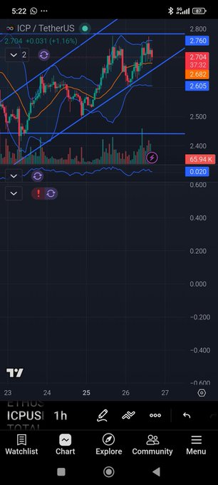 The image shows a stock chart with a blue line indicating an upward trend, while a red line suggests a downward trend. The text "Don't panic" is displayed above the chart, which seems to be related to the current state of the stock market. The caption below the chart reads "ICP is climbing in the right direction", implying that the stock's price might continue to rise or at least not fall significantly.

The image also includes a phone number and a website for ICPUs Chart, which could provide more information about the stock's performance.