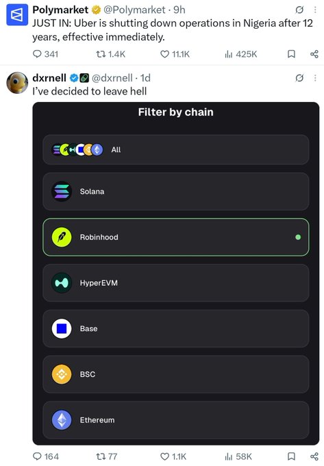 A screenshot of two tweets: Polymarket (@Polymarket) breaking news that "Uber is shutting down operations in Nigeria after 12 years, effective immediately" and @dxrnell jokingly declaring "I've decided to leave hell" with a screenshot showing a "Filter by chain" menu on a crypto platform with Robinhood selected — humorously comparing Uber's Nigeria exit to choosing Robinhood chain over Solana, Base, Ethereum, BSC, and HyperEVM.