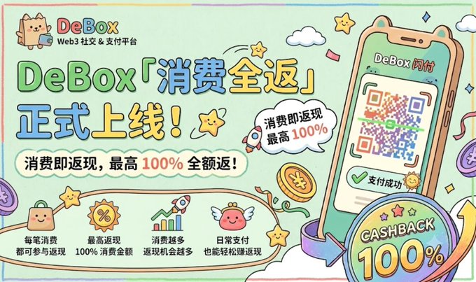 A promotional graphic for "DeBox," a Web3 social and payment platform, announcing "消费全返 正式上线!" (Full Cashback Officially Launched!) with up to 100% cashback on purchases.