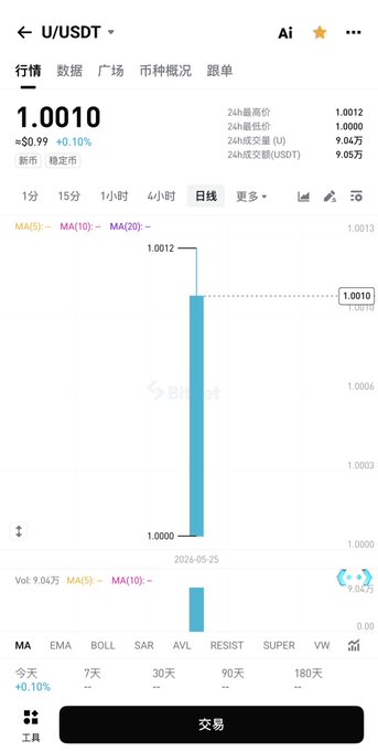 上海清单线转化为空格
