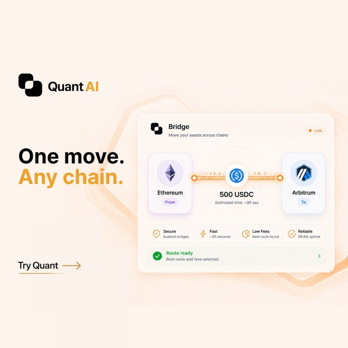 The image shows a promotional graphic for "Quant AI" featuring its bridge interface that moves 500 USDC from Ethereum to Arbitrum in an estimated 30 seconds, with a tagline "One move. Any chain." and a "Try Quant" call-to-action button, directly illustrating the post's message about simple, fast cross-chain asset movement.