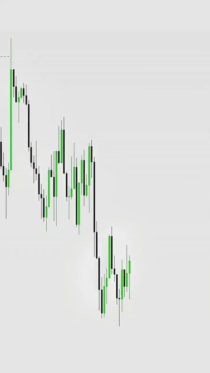 The image displays a chart with multiple lines representing stock price movements. The chart has various colors for different periods of time, including green and black indicating specific intervals within the data series. The vertical orientation of the chart shows changes over time, with the highest points appearing at the top and lowest points at the bottom. As ICT pinpoints entry or exit points in a stock's price movements, this could indicate that the market is experiencing shifts in buying and selling patterns during specific periods. The post suggests that analyzing these patterns can help investors better understand how to structure their portfolio and make more informed decisions when entering or exiting positions. It also emphasizes the importance of patience and not rushing into actions based solely on short-term trends. Ultimately, focusing on what is in the image will help the viewer gain a clearer understanding of the content presented.