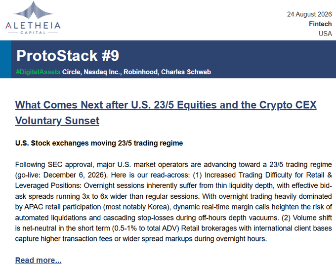 An Aletheia Capital newsletter titled 'ProtoStack #9' dated 24 August 2026, covering U.S. 23/5 equities and the Crypto CEX Voluntary Sunset, mentioning Circle, Nasdaq Inc., Robinhood, and Charles Schwab.