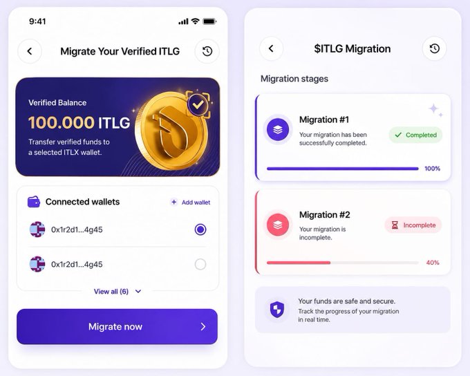 A mobile app interface displays the migration of 100,000 ITLG from a verified balance to a connected ITLX wallet, with progress tracking showing Migration #1 completed at 100% and Migration #2 incomplete at 40%. The screens allow users to select from multiple connected wallets (e.g., 0x1r2d1...4g45) and monitor real-time migration stages, aligning with the post's description of a clear, trackable transfer process.
