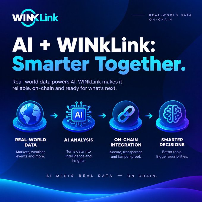 A WINkLink promotional graphic titled “AI + WINkLink: Smarter Together.” shows a four-step flow—Real-World Data, AI Analysis, On-Chain Integration, and Smarter Decisions—ending with the tagline “AI meets real data — on chain,” illustrating how WINkLink automation supports Web3 applications in moving trusted data, analysis, and decisions on-chain.