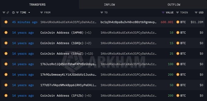 The image shows a wallet transaction history displaying a 600.081 BTC transfer (valued at $51.28M) made 45 minutes ago from address "1K6vURXuK6uUCeXxk31PCyDahAu1ir..." to "bc1q34r0ps8u3vh8vz80rt69nmvp...", with the inflow originating from multiple transactions 14 years ago including CoinJoin addresses (1HPHB, 1GKQc, 1ShnUZ) and other addresses totaling 600 BTC at near-zero USD value at the time. This visualizes the dormant Bitcoin whale wallet referenced in the caption, illustrating how 600 BTC purchased at around $8 per coin remained untouched for 14 years before being consolidated into a single 600.081 BTC ($51.28M) transfer.