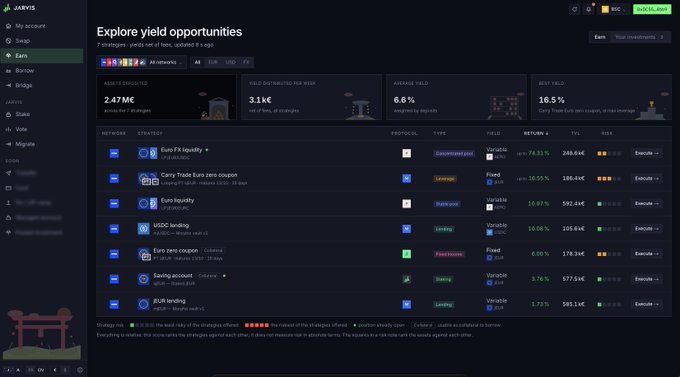 The image shows the "Earn" section of the Jarvis Network app displaying yield opportunities, with 7 strategies across various networks including Euro FX Liquidity (3.1k€), Curve TriCrypto euro-coupon (6.6% yield), Euro Liquidity (10.97%), USDC lending (10.06%), Euro zero coupon (6.00%), Savings account (3.76%), and EUR lending (1.73%). The dashboard highlights 2.47M€ across 7 strategies and 3.1k€ total distributed this week, aligning with the post's announcement of Jarvis evolving into a comprehensive platform for Yield on Euros beyond just its Synthereum Protocol.