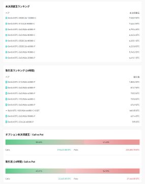 The image shows a screenshot of a website page filled with information, including text and bullet points written in an Asian language. The content is in Japanese and seems to be related to Bitcoin or cryptocurrency. It has a professional layout and design, making it easy to read and understand for those familiar with the topic.