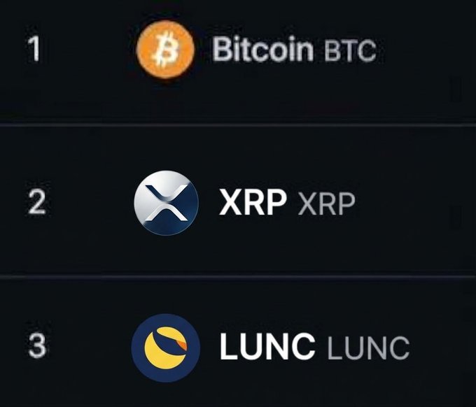 A cryptocurrency ranking list showing Bitcoin (BTC) at #1, XRP at #2, and LUNC at #3.