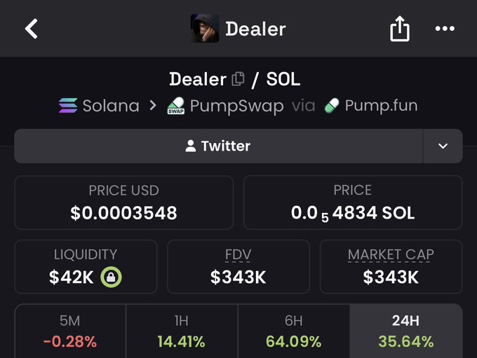The image shows a cryptocurrency tracking page for the token "Dealer" ($DEALER) on the Solana blockchain, traded via PumpSwap and originating from Pump.fun, with a price of $0.00003548 USD (0.000004834 SOL) and a market cap of $343K. The 24-hour performance shows a 35.64% gain, aligning with the post's promotion of $DEALER as a potential addition to the "ansemfolio" within the ANSOL ecosystem.