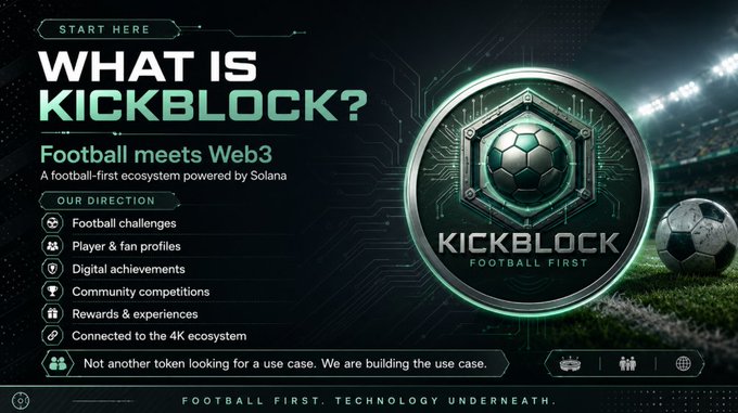 KickBlock promotional slide explaining it as 'Football meets Web3,' a football-first ecosystem powered by Solana featuring football challenges, player profiles, digital achievements, community competitions, rewards, and 4K ecosystem integration.