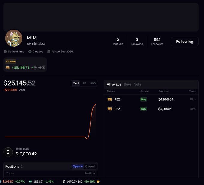 A profile page for user "MLM" (@mlmabc) shows a portfolio value of $25,145.52 and recent activity consisting of two $4,996 buys of $PEZ, supporting the caption's claim that the account purchased roughly $10,000 worth of the token and may have insider knowledge.