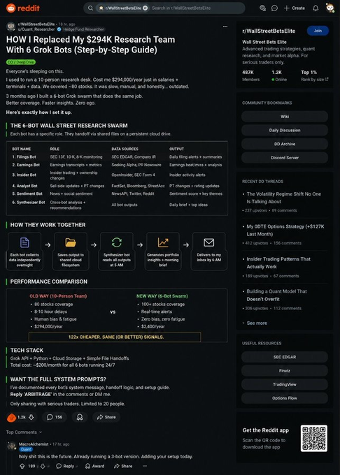 A Reddit post titled "HOW I Replaced My $294K Research Team With 6 Grok Bots (Step-by-Step Guide)" details a breakdown of a 6-bot Wall Street research swarm, including Filings Bot, Earnings Bot, Insider Bot, Analyst Bot, Sentiment Bot, and Synthesizer Bot, highlighting cost savings and setup instructions.