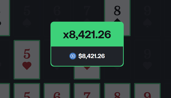 A digital card game screenshot displays a large winning notification of "x8,421.26" in a green box, showing a payout of "$8,421.26" with a dollar sign icon, which corresponds to the post's celebration of an "8,421x hit BACK 2 BACK" big win.