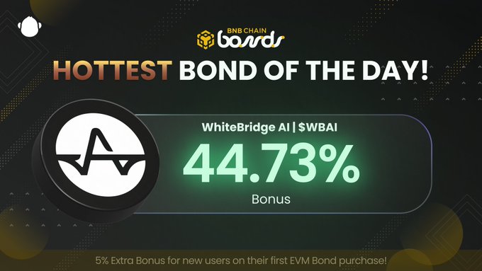 A promotional graphic for BNB Chain Bonds highlighting the 'HOTTEST BOND OF THE DAY!' WhiteBridge AI ($WBAI) offering a 44.73% bonus, with 5% extra for new users.