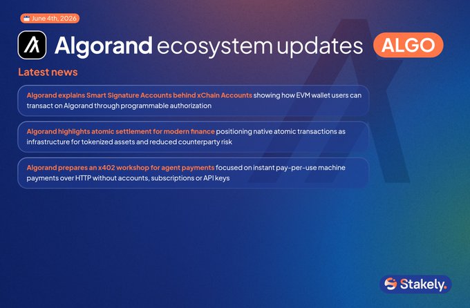 The image shows a blue background with white text that reads "@Algorand's latest updates keep leaning into programmable finance". The text also mentions Algorand's focus on programmable authorization, atomic settlement, and payment infrastructure for real financial use cases.