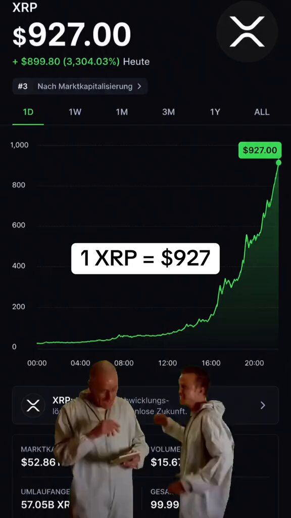 The image shows a screenshot of an online cryptocurrency trading platform, where two people are standing next to each other with their arms crossed over their chests. The background features a graph that displays the price of Bitcoin rising from $927 to $977 in just one day. The caption below the image reads "1 XRP = $927 Is that possible?" and "cryptocurrency".