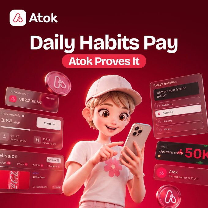 The image shows an Atok promotional graphic featuring an animated character in a white cap and pink shirt excitedly looking at a smartphone, surrounded by floating UI elements displaying "Daily Habits Pay," an "ATOK balance" of 992,238.56, daily rewards of 3.84 ATOK, mission tiles, a sports preference poll, and a notification reading "You just earned 5 ATOK!"—visually reinforcing the post's message that Atok turns small daily actions like watching videos into immediate, tangible $ATOK rewards.