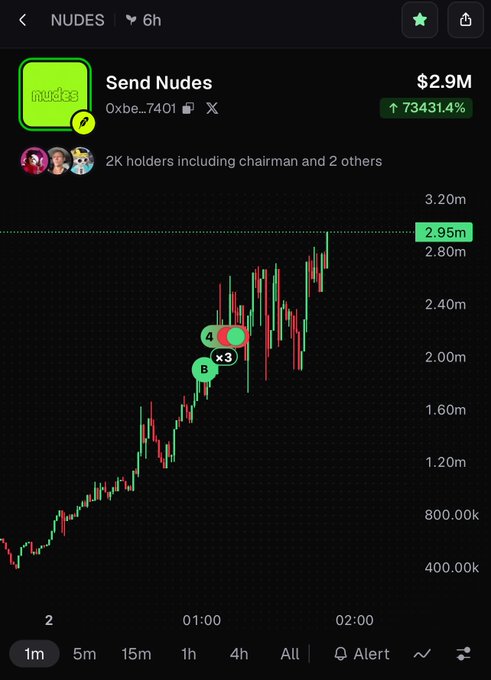 A cryptocurrency trading chart on a mobile app showing the "NUDES" token (contract 0xbe...7401) with a market cap of $2.9M and a massive 73431.4% increase, displaying a steep upward candlestick price trend.
