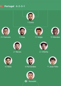 A green tactical lineup graphic displays Portugal's 4-2-3-1 formation featuring player photos and names, with Ronaldo (#7) at striker, Fernandes (#8) and Neto (#19) in midfield, and Costa (#1) in goal, representing the starting XI against Wales.