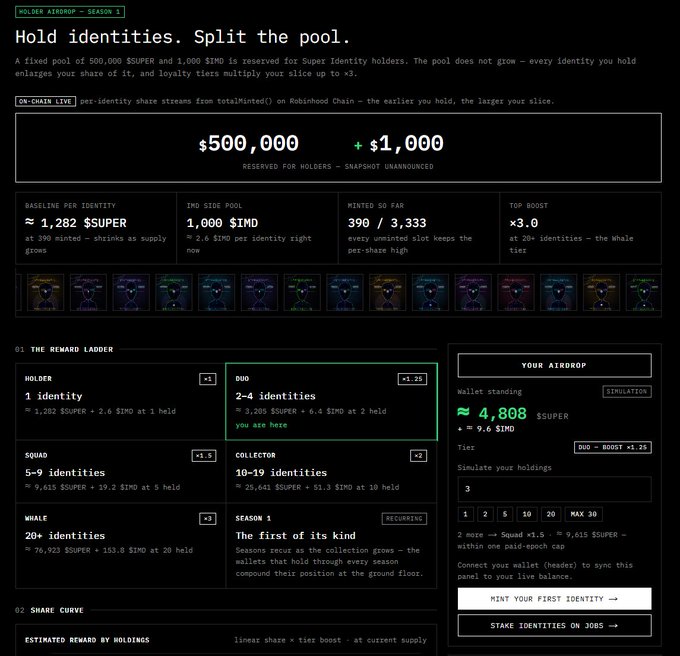 A dark-themed digital interface titled 'HOLDER AIRDROP - SEASON 1' showing a fixed pool of $500,000 SUPER and 1,000 $1MD for Super Identity holders, with various tiers like 'DUO', 'SQUAD', and 'WHALE' listed on a reward ladder.