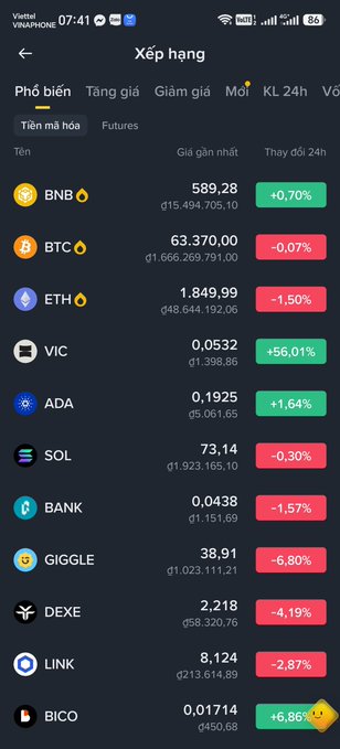A Vietnamese cryptocurrency ranking app (Xếp hạng) displays popular tokens including BNB (+0.70%), BTC (-0.07%), ETH (-1.50%), VIC (+56.01%), ADA (+1.64%), SOL (-0.30%), BANK (-1.57%), GIGGLE (-6.80%), DEXE (-4.19%), LINK (-2.87%), and BICO (+6.86%).