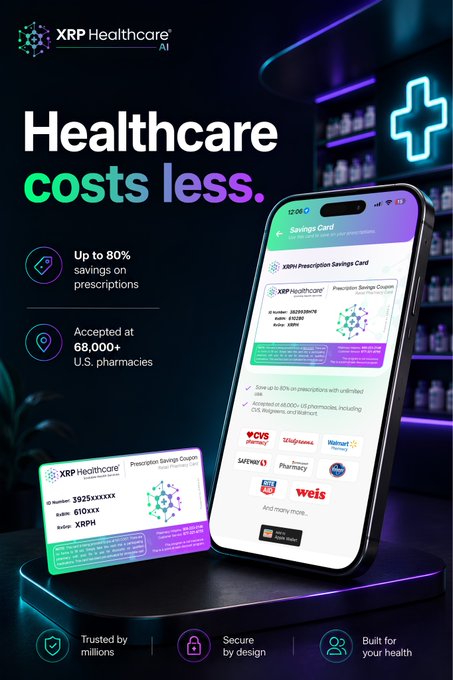 This is a promotional advertisement for XRP Healthcare AI, featuring the headline "Healthcare costs less." and highlighting benefits including up to 80% savings on prescriptions and acceptance at 68,000+ U.S. pharmacies like CVS, Walgreens, and Walmart. The image showcases the XRP Prescription Savings Card on both a physical card and a smartphone app display, set against a dark pharmacy background with a glowing blue cross, emphasizing the platform's integration of pharmacy discounts with crypto rewards as mentioned in the post.