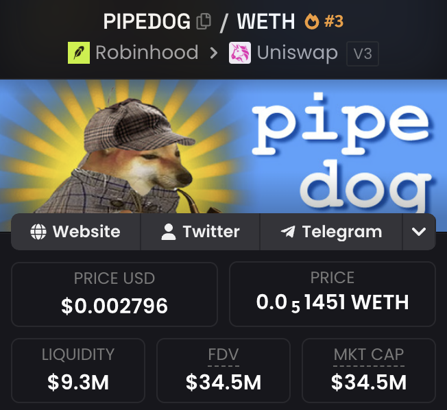 A crypto tracker page displays PIPEDOG/WETH at #3 trending on Robinhood and Uniswap V3, with the token priced at $0.002796, a $9.3M liquidity pool, and a $34.5M market cap. The chart visually reinforces the post's bullish sentiment, suggesting the trader is loading up on PIPEDOG to avoid missing another "cook" after fading the previous run at 14M market cap.