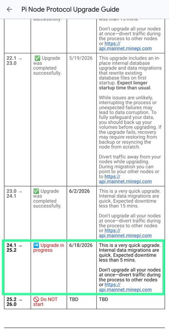 The image shows a screenshot of a cell phone screen with a green highlight that reads "This is a table of contents". The text indicates that there are updates available for Pi Node Upgrade Guide, specifically related to Pi Node Replication. The update will be released in 4 days and will include an upgrade to the Pi Node Replication process.