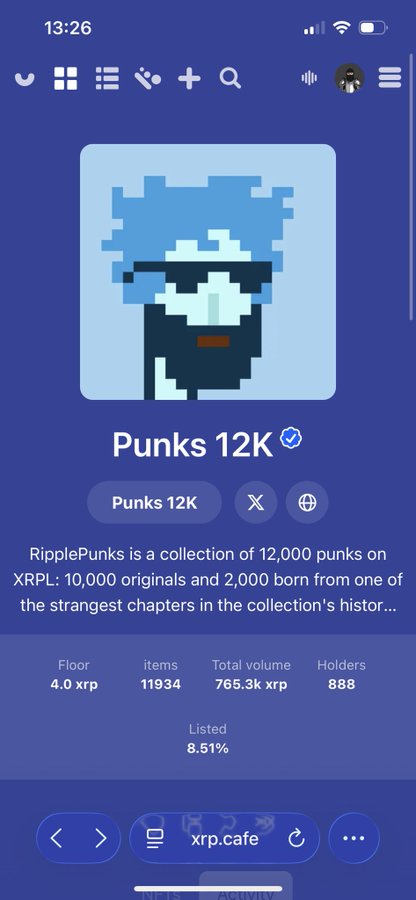 A mobile screenshot from xrp.cafe displaying the "Punks 12K" NFT collection, a verified NFT of a blue-haired character, with stats showing Floor 4.0 xrp, 11934 Items, Total volume 765.3k xrp, and 888 Holders.