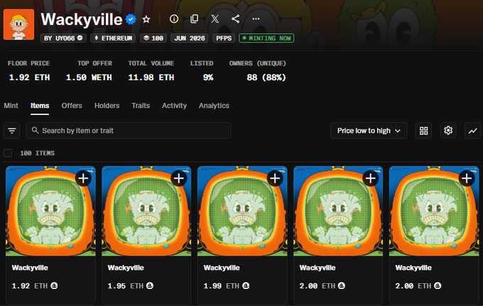 The image shows an NFT collection page for "Wackyville" on Ethereum, displaying a floor price of 1.92 ETH, 88 owners (88%), and listed items starting at 1.92-2.00 ETH—illustrating the dramatic price increase from the original 0.069 ETH mint price mentioned in the post, which the author notes they couldn't participate in due to lacking a whitelist but still celebrates the successful launch.