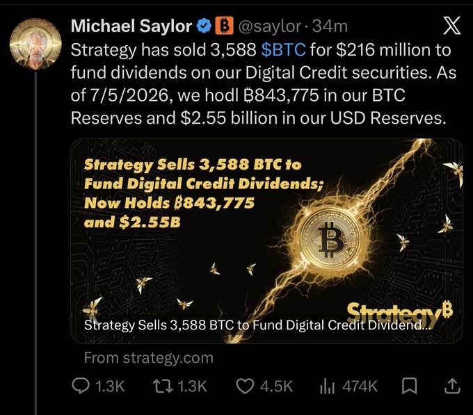 A tweet from Michael Saylor (@saylor) announcing that Strategy has sold 3,588 BTC ($216M) to fund Digital Credit dividends, noting holdings of ₿843,775 BTC and $2.55B USD Reserves as of 7/5/2026, with a graphic featuring a golden Bitcoin logo that aligns with the post's framing of the sale as surprisingly bullish given Bitcoin's lack of price reaction.