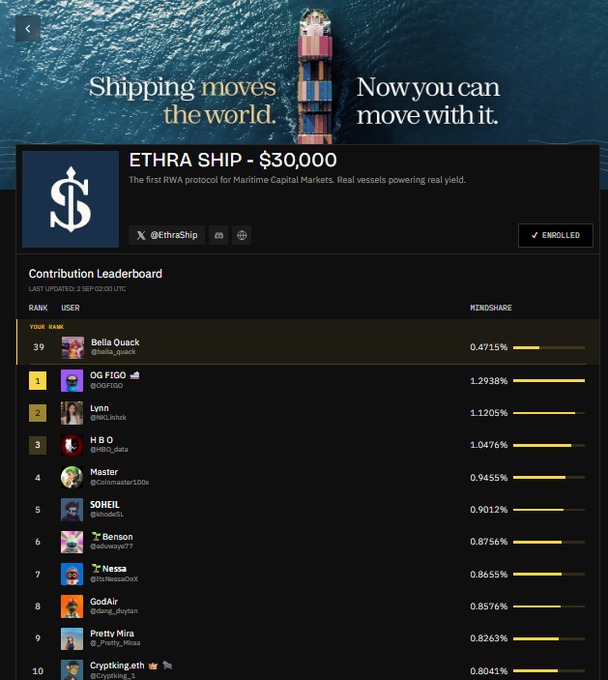 ETHRA SHIP dashboard showing a $30,000 RWA protocol for Maritime Capital Markets with a Contribution Leaderboard featuring OG FIGO at #1 with 1.2938% mindshare.